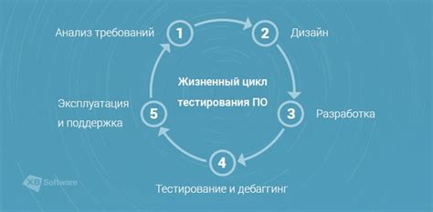 Основные шаги по применению огненной кассеты