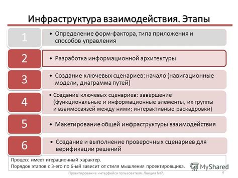 Основные шаги по созданию слякоти на рисунке