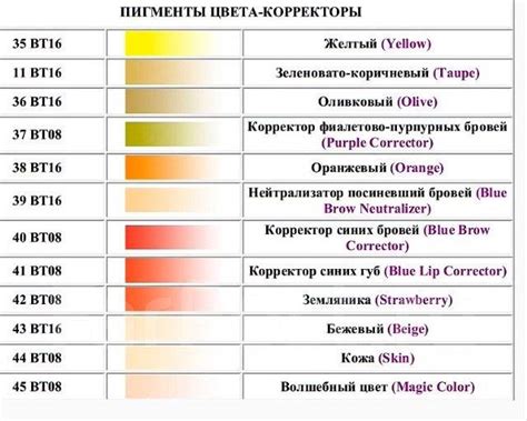 Основные шаги при повторном окрашивании волос