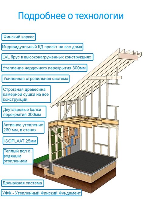 Основные элементы и особенности