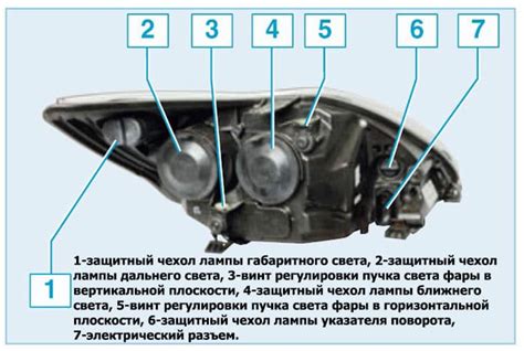 Основные элементы настройки фар