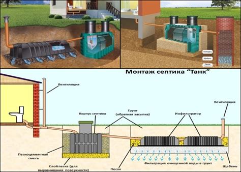 Основные этапы монтажа бетонного септика