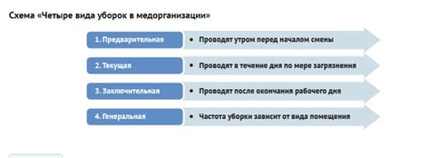 Основные этапы подготовки перед началом работы