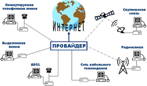 Основные этапы подключения к сети ПАО МГТС