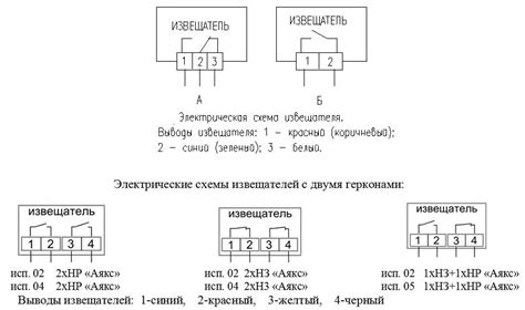 Основные этапы подключения io 102 26