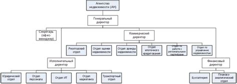 Основные этапы развития агентства