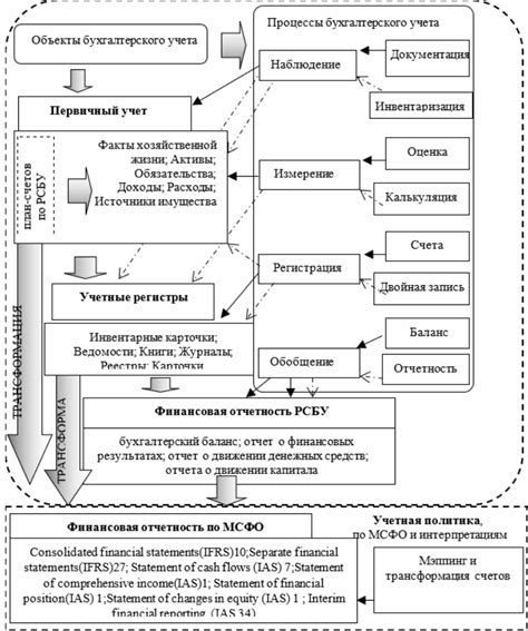 Основные этапы создания учетно контрольной железной дороги