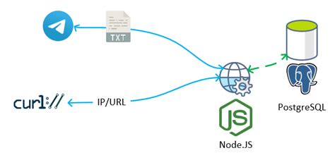 Основные npm-пакеты