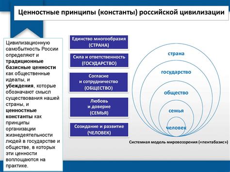 Основы и философия господства: принципы и ценности