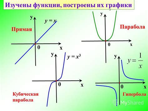 Основы линейной графики