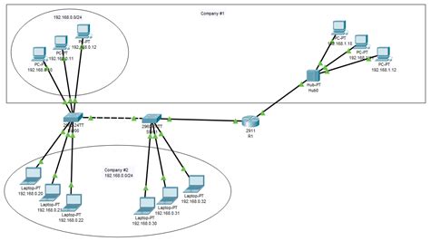 Основы настройки сети на Cisco