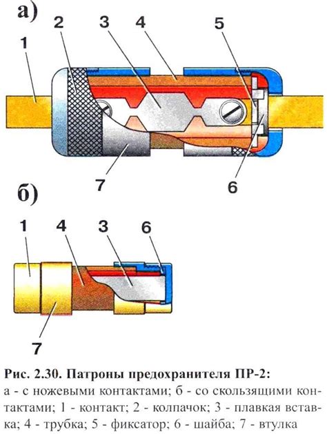 Основы плавкого трубопровода