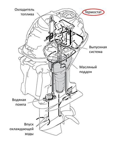 Основы работы кнопки лодочного мотора