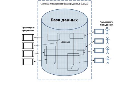 Основы работы системы РБА базы