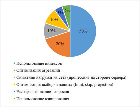 Основы работы с Пойзон