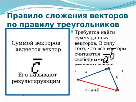 Основы сложения векторов