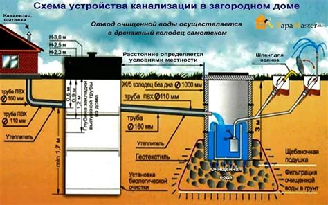 Основы установки дренажного насоса в бетонный септик: инструкция и советы