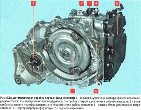 Особенности автоматической коробки