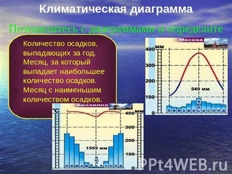 Особенности влажности и плотности выпадающих осадков