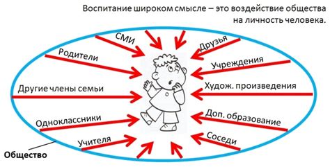 Особенности воспитания волчонка: примеры из природы