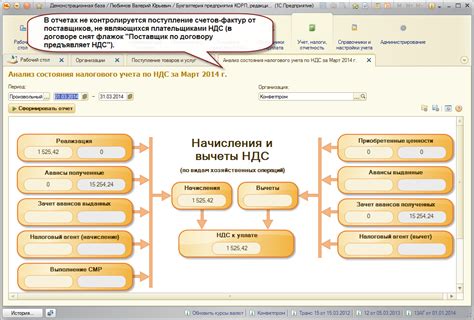 Особенности восстановления НДС для юридических лиц