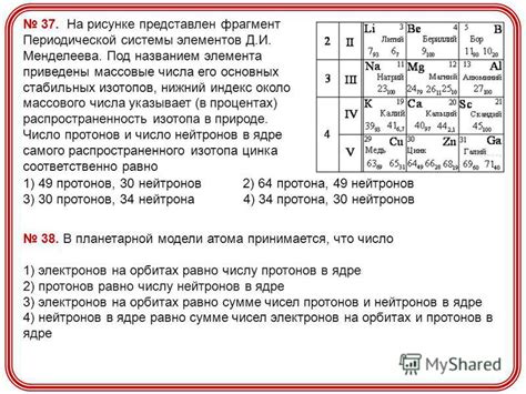 Особенности выполнения каждого элемента