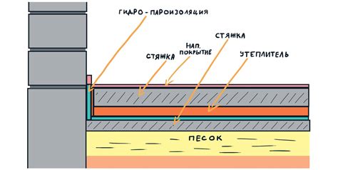 Особенности грунтовки разных типов полов