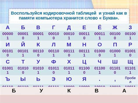 Особенности использования кодировки на 3 месяца