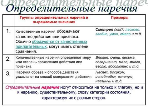 Особенности использования наречий для изменения значения прилагательных