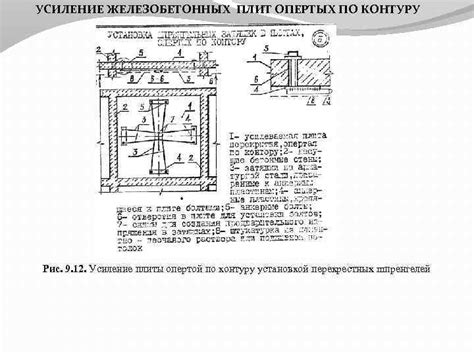 Особенности использования плиты опертой по контуру