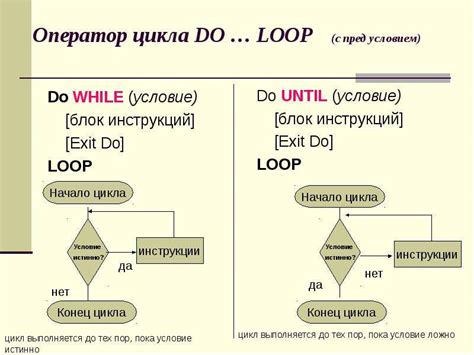 Особенности использования цикла while в языке C