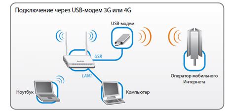 Особенности использования USB-модема