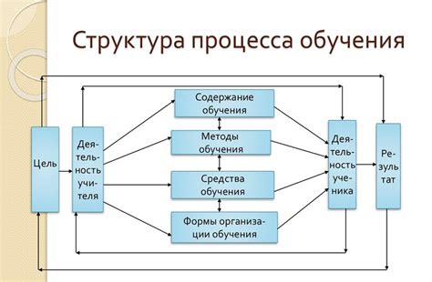 Особенности и процесс образования