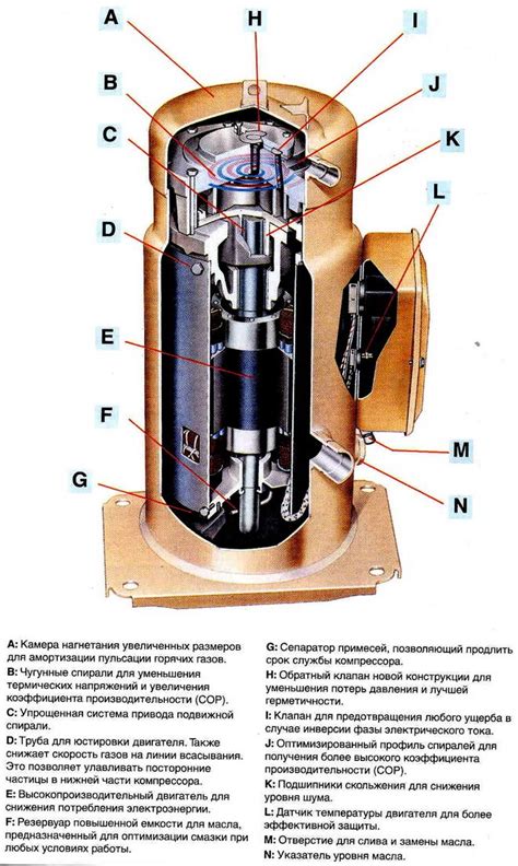 Особенности компрессора с фильтром