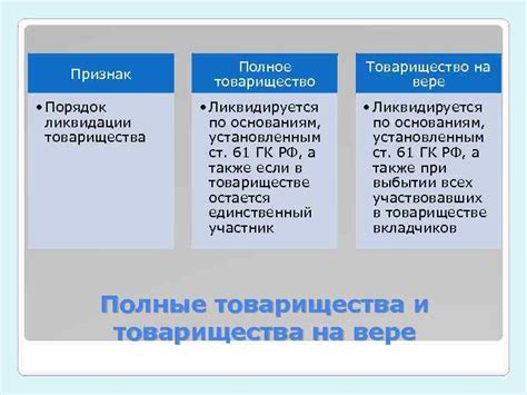 Особенности ликвидации товарищества на вере