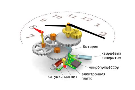 Особенности механических часов для детей