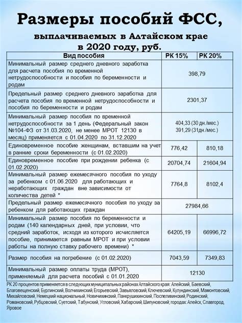 Особенности налогообложения декретных выплат