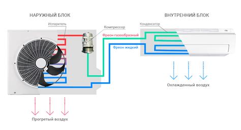 Особенности настройки кондиционера в разных помещениях