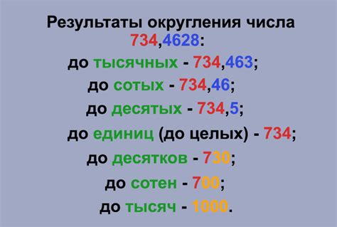 Особенности округления в калькуляторе