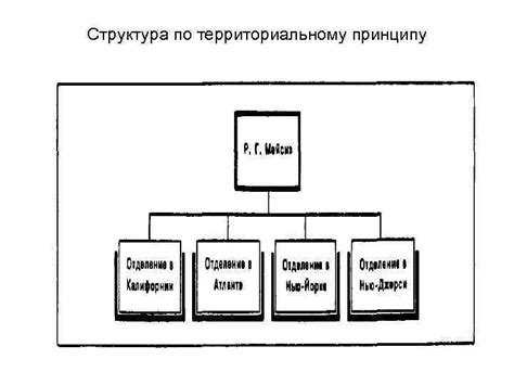 Особенности организации дежурных частей по территориальному принципу