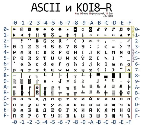 Особенности отображения символов UTF-8 в Excel