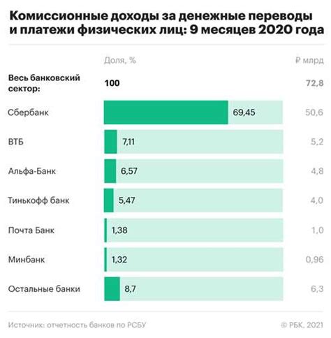 Особенности перечисления зарплаты Сбербанком в субботу