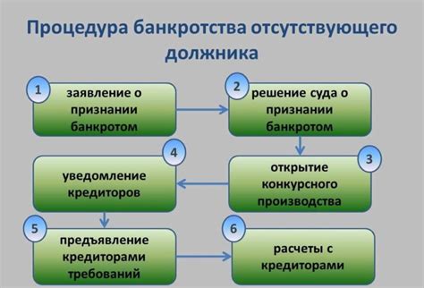 Особенности платежей в воскресенье