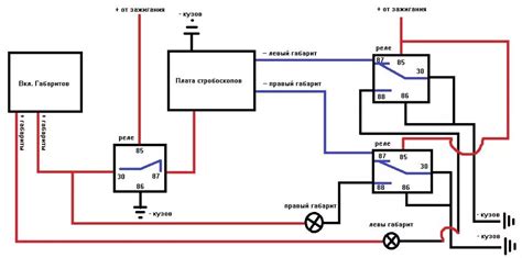 Особенности подключения стробоскопов к электросистеме автомобиля