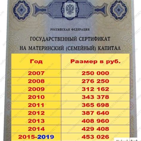 Особенности получения материнского капитала в 2022 году