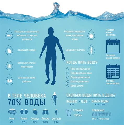 Особенности приема воды ночью