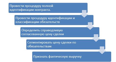 Особенности признания выручки