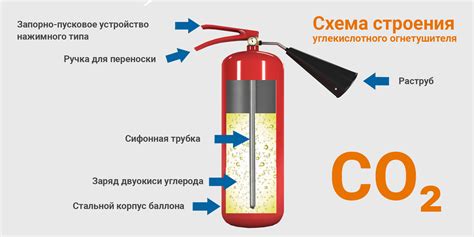 Особенности применения углекислотного огнетушителя для электрооборудования