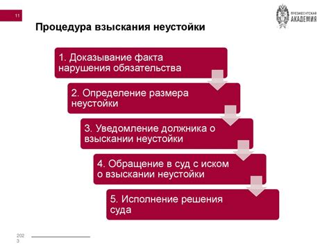 Особенности процесса взыскания неустойки судебным приказом