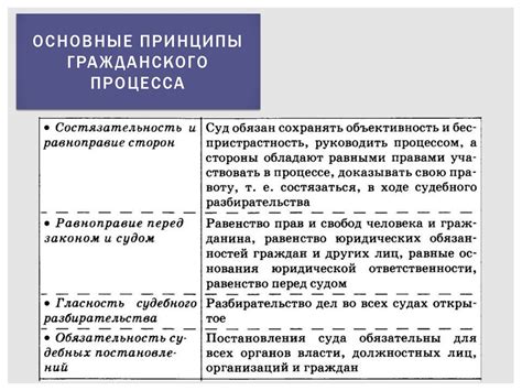 Особенности процесса и основные правила